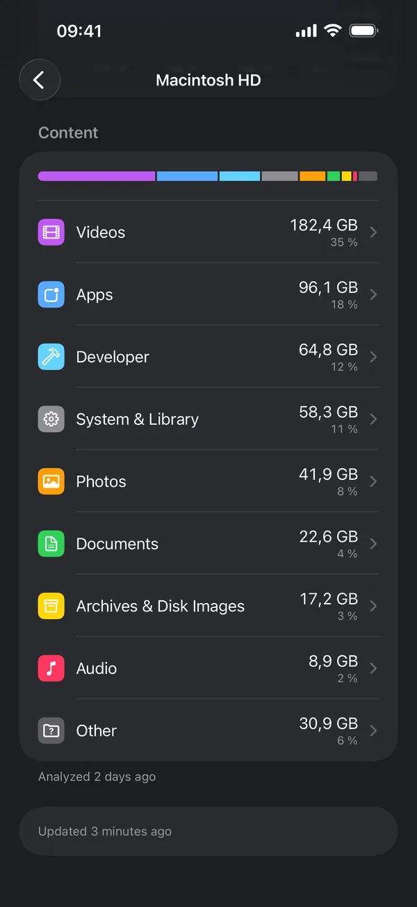 What fills a disk, by category, on iPhone