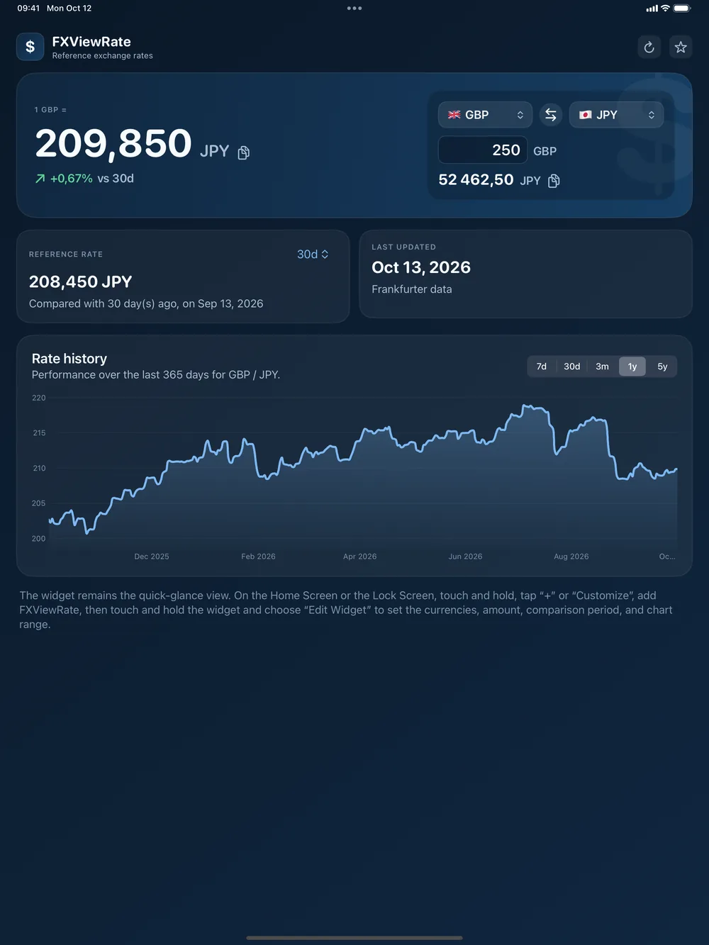 FXViewRate on iPad with the full rate history chart
