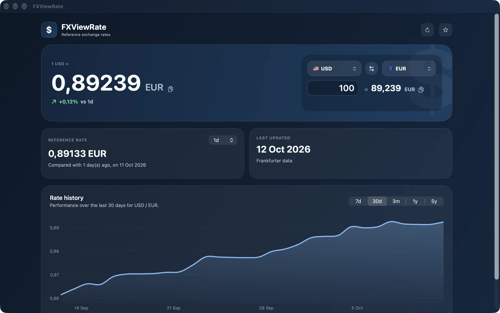 FXViewRate on a Mac showing the USD to EUR rate, the converter and the rate history