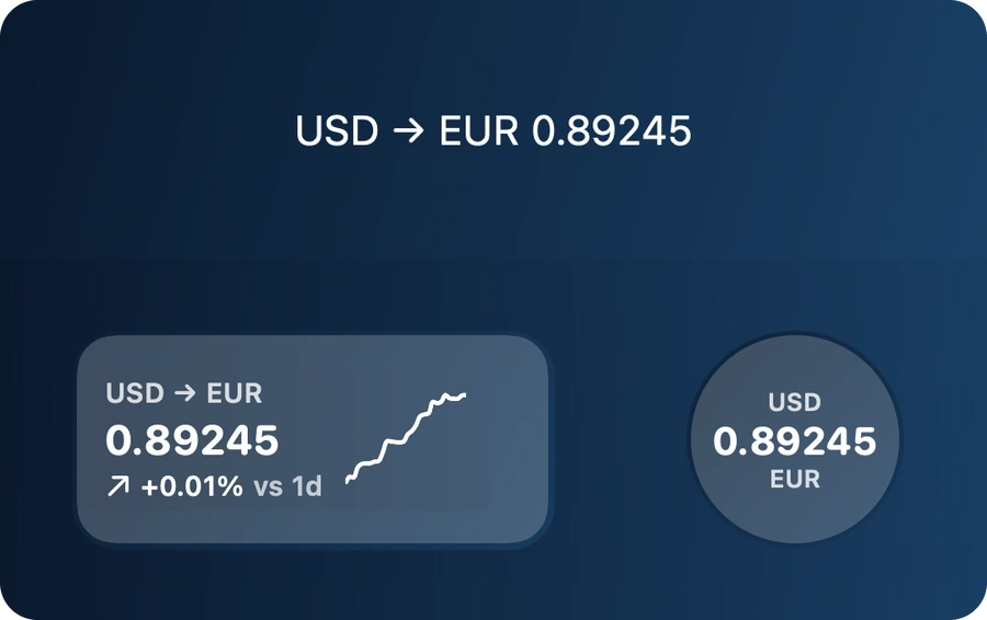 FXViewRate Lock Screen widgets: inline, rectangular and circular, with the USD to EUR rate
