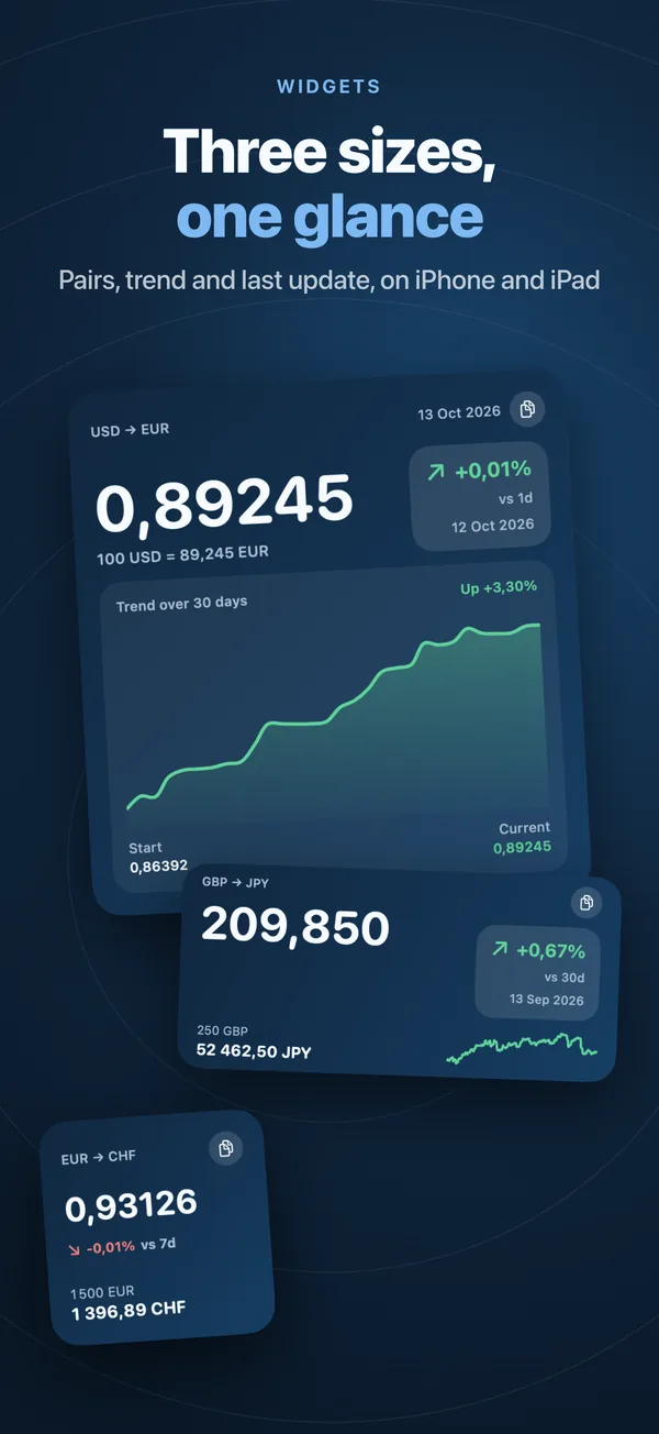 FXViewRate widgets in three sizes on the Home Screen