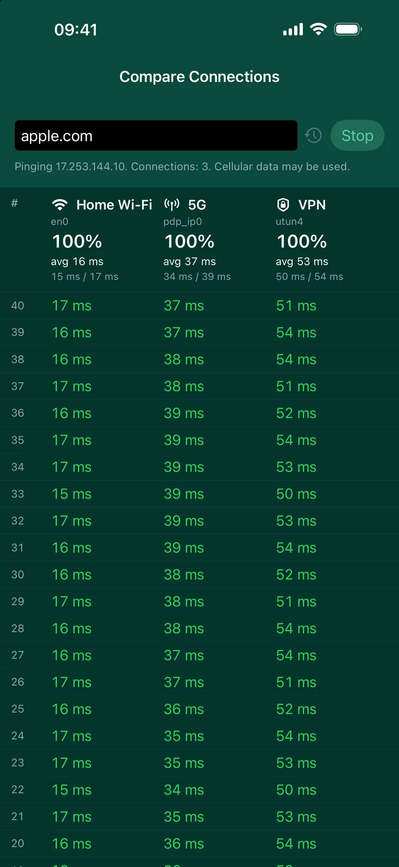 The same host pinged over Wi-Fi, cellular and VPN, side by side